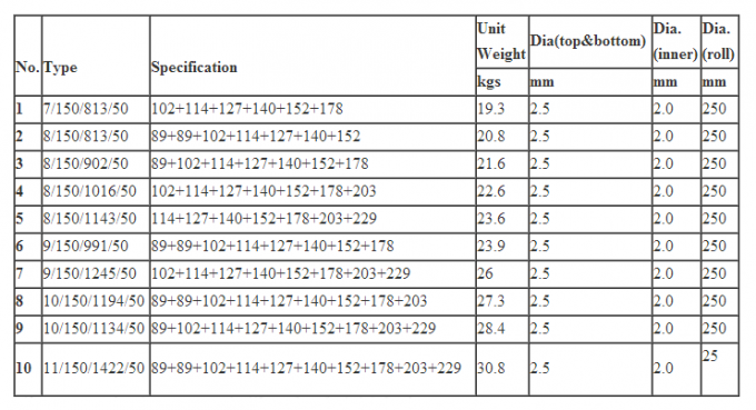 laatste bedrijfsnieuws over VOLLEDIGE GEGALVANISEERDE VELDSPAN 1.2M HOGE HET GEBIEDSomheining VAN DE SCHAPENvee VASTE KNOOP  0