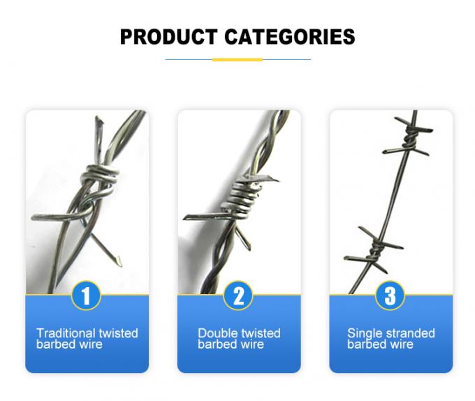 laatste bedrijfsnieuws over Gegalvaniseerde prikkeldraadfabrikant in de prijs van Filippijnen 50kg 0