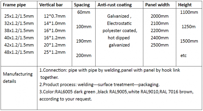 Op maat gemaakte 1.1*2.2m tijdelijke omheining Makkelijk te monteren Draagbare metaal-staalbarricade / wegverkeer 0